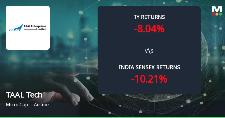 Golden Cross Forms in TAAL Tech Ltd — On a Day the Stock Fell 0.44%. What the Mixed Signals Mean