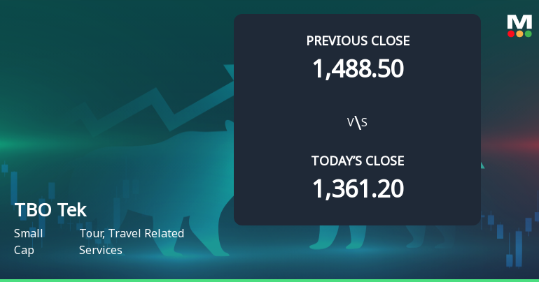 TBO Tek Ltd Opens 6.52% Higher Amid Mixed Technical Signals