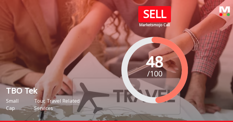 TBO Tek Ltd is Rated Sell by MarketsMOJO