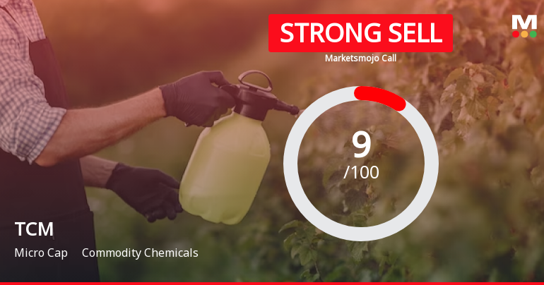 TCM Ltd is Rated Strong Sell by MarketsMOJO