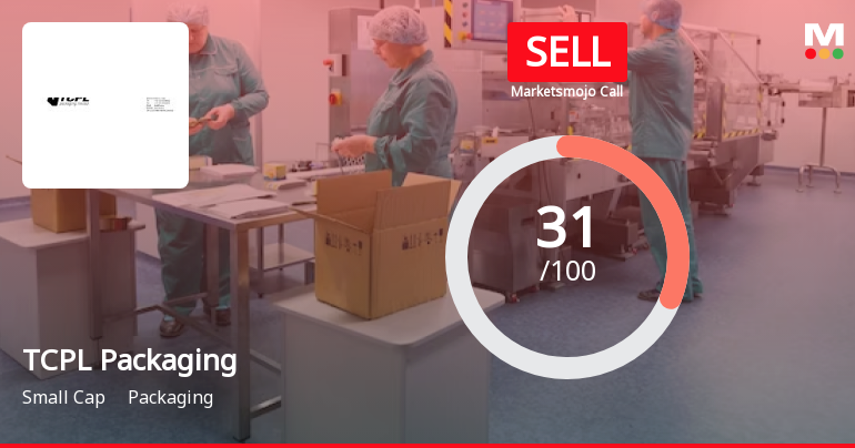 MarketsMOJO Upgrades TCPL Packaging Ltd. Rating to Sell Amid Mixed Financial and Technical Signals
