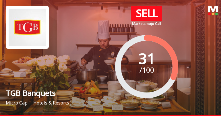 TGB Banquets & Hotels Ltd Upgraded to Sell on Technical Improvements Despite Weak Fundamentals