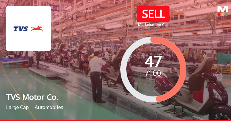 TVS Motor Company Ltd is Rated Sell