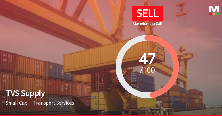 TVS Supply Chain Solutions Ltd is Rated Sell