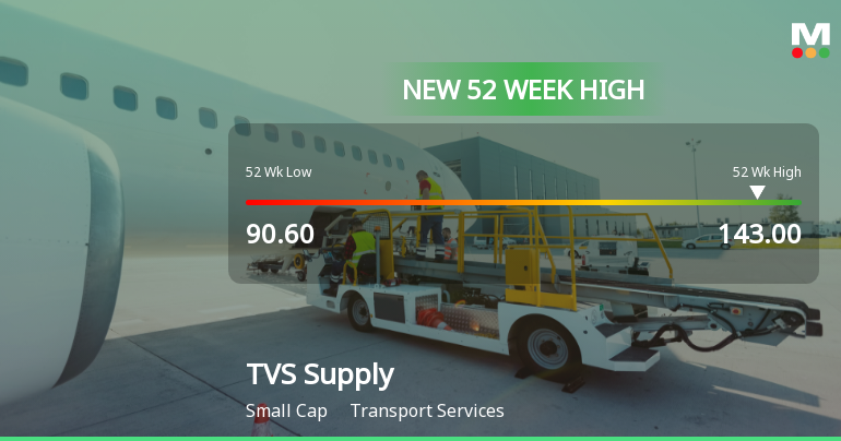 Broad-Based Technical Strength Lifts TVS Supply Chain Solutions Ltd to 52-Week High of Rs 143