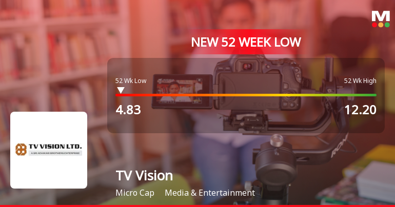 Five Consecutive Losses Push TV Vision Ltd to a New 52-Week Low