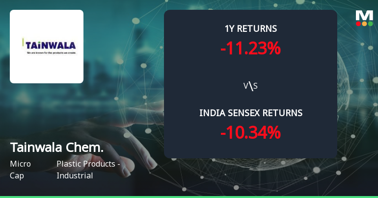 Tainwala Chemicals & Plastics Forms Golden Cross Amid Mixed Technical Signals