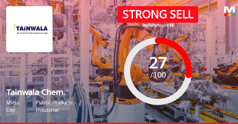 Tainwala Chemicals & Plastics Downgraded to Strong Sell Amid Mixed Financial and Technical Signals