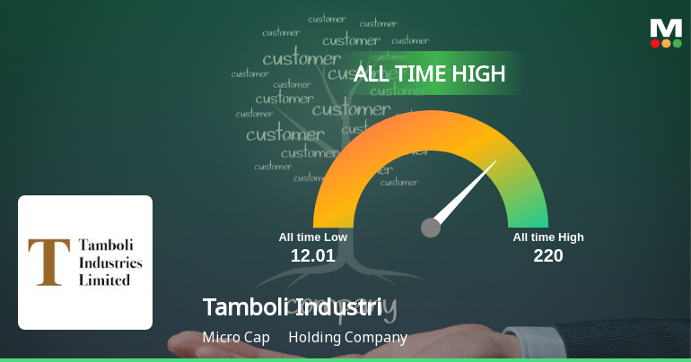 Tamboli Industries Ltd Hits All-Time High of Rs 218.65 as Momentum Builds Across Timeframes