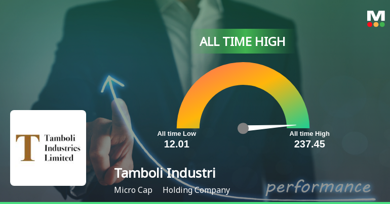 Tamboli Industries Ltd Hits All-Time High of Rs 237.45 as Momentum Builds Across Timeframes