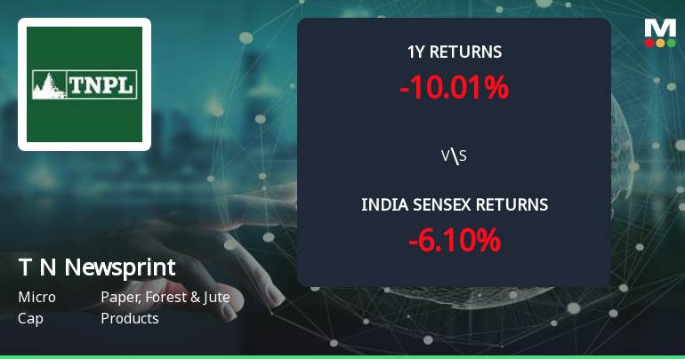 Golden Cross Confirmed: Do Tamil Nadu Newsprint & Papers Ltd's Other Technical Indicators Agree?