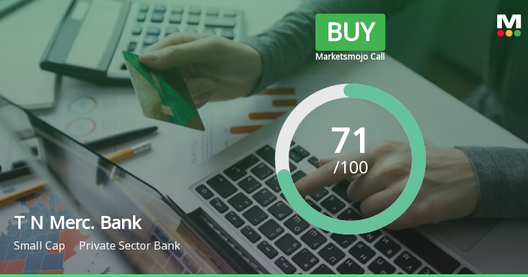 Tamilnad Mercantile Bank Ltd is Rated Buy by MarketsMOJO
