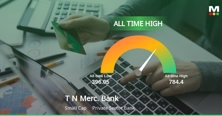 Tamilnad Mercantile Bank Ltd Hits All-Time High of Rs 785 as Momentum Builds Across Timeframes