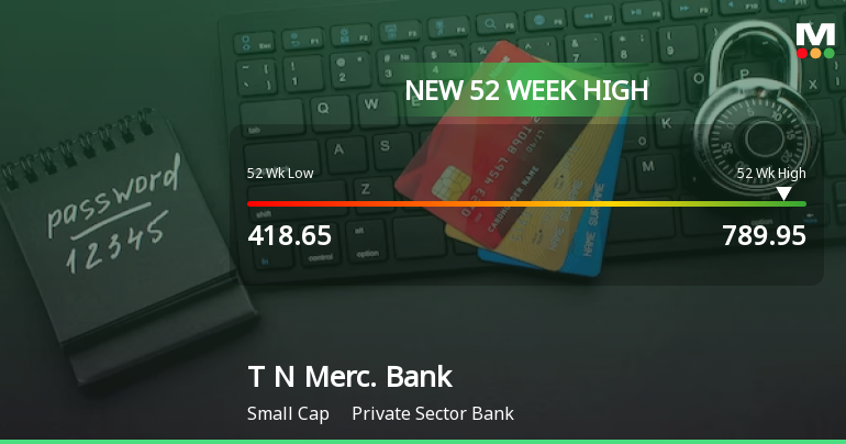 Broad-Based Technical Strength Lifts Tamilnad Mercantile Bank Ltd to 52-Week High of Rs 789.95
