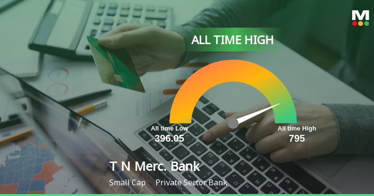 Tamilnad Mercantile Bank Ltd Hits All-Time High of Rs 795 as Momentum Builds Across Timeframes