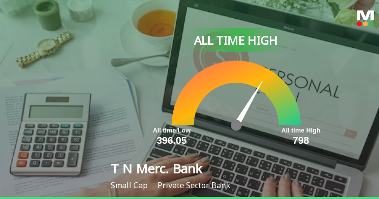 Tamilnad Mercantile Bank Ltd Hits All-Time High of Rs 798 as Momentum Builds Across Timeframes
