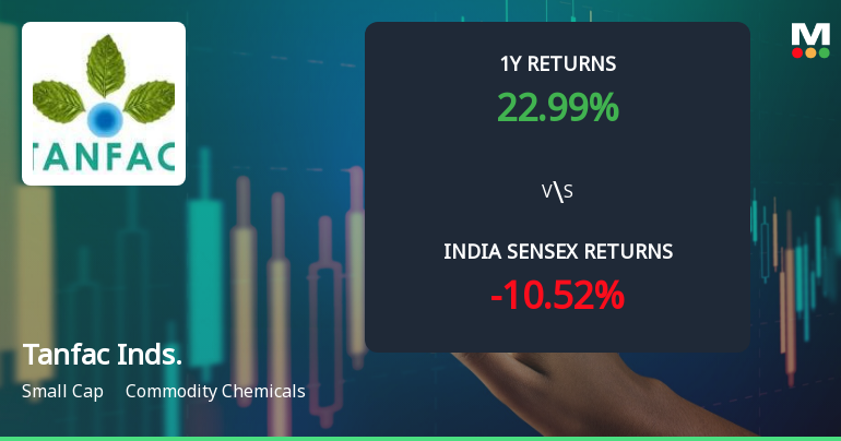 Tanfac Industries Ltd Technical Momentum Shifts Amid Mixed Indicator Signals