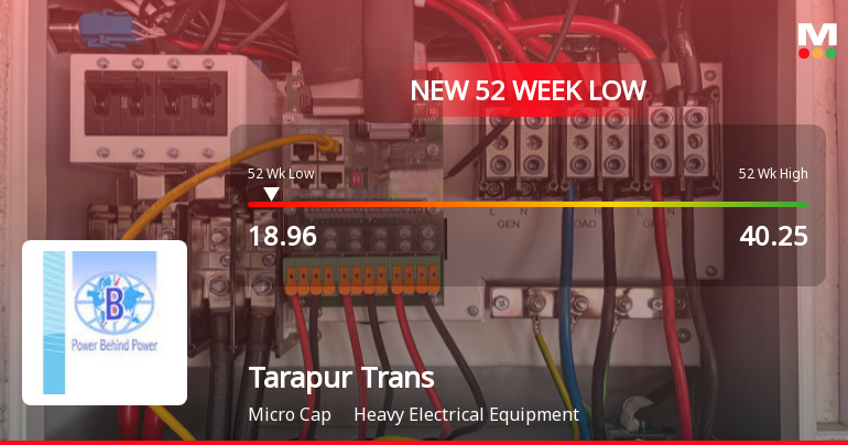 Five Consecutive Losses Push Tarapur Transformers Ltd to a New 52-Week Low