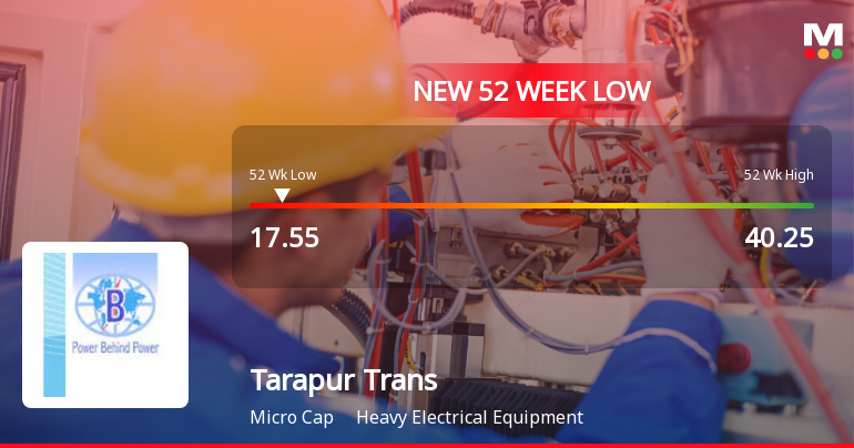 Seven-Day Slide Pushes Tarapur Transformers Ltd to 52-Week Low of Rs 17.55