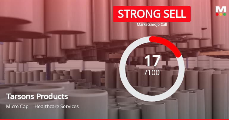 Tarsons Products Ltd is Rated Strong Sell