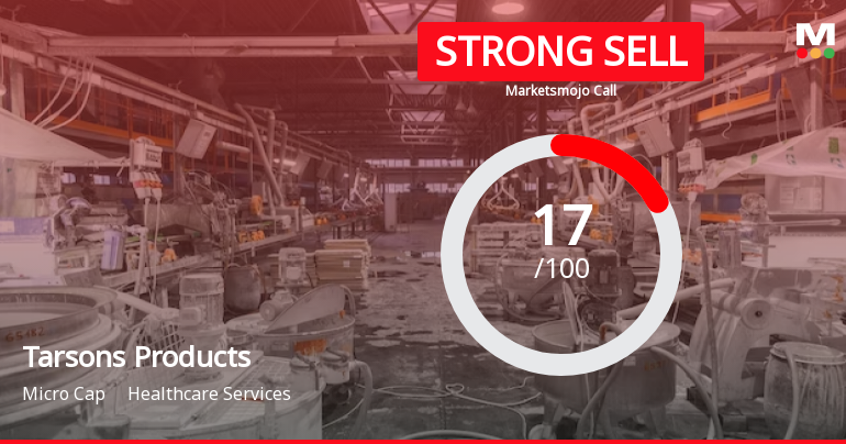 Tarsons Products Ltd is Rated Strong Sell