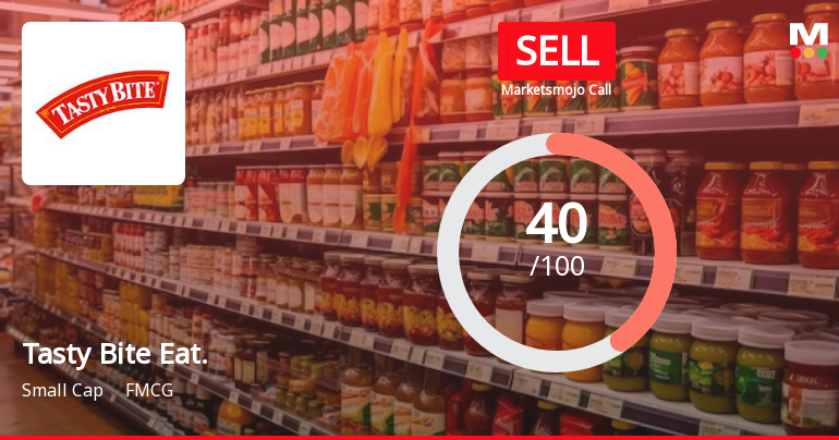 Tasty Bite Eatables Ltd is Rated Sell