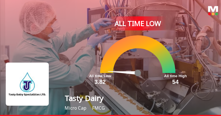 A 60.1% Year-to-Date Decline Pushes Tasty Dairy Specialities Ltd to Its Weakest Level Ever