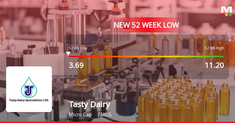 Tasty Dairy Specialities Ltd Falls to 52-Week Low of Rs 3.69 as Sell-Off Deepens