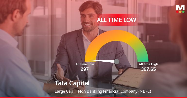 Tata Capital Ltd Extends Losing Streak to Four Sessions, Touches All-Time Low