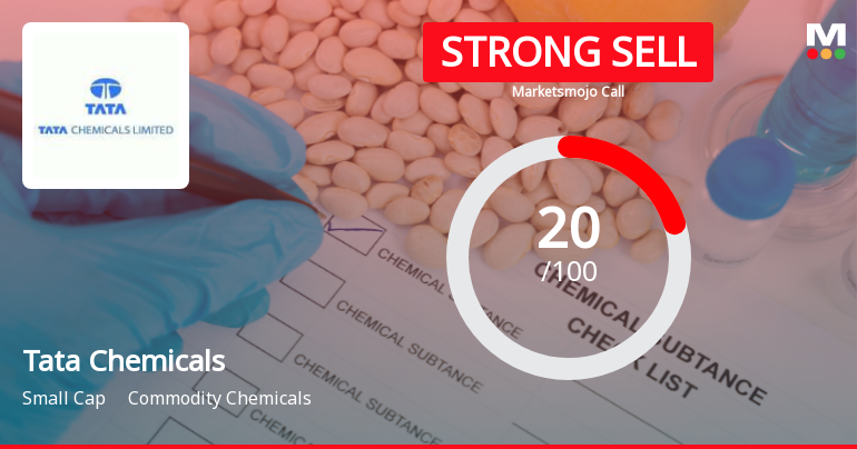 Tata Chemicals Ltd. Downgraded to Strong Sell Amid Weak Financials and Valuation Concerns