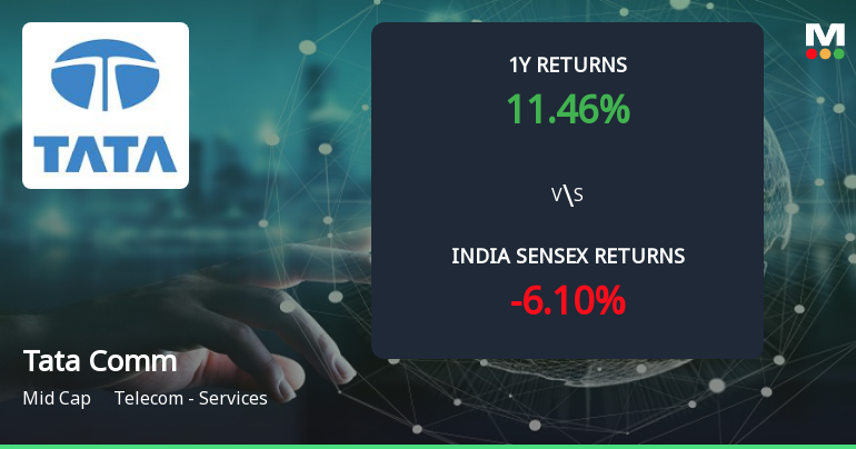 Tata Communications Ltd Forms Golden Cross Amid Mixed Technical Signals