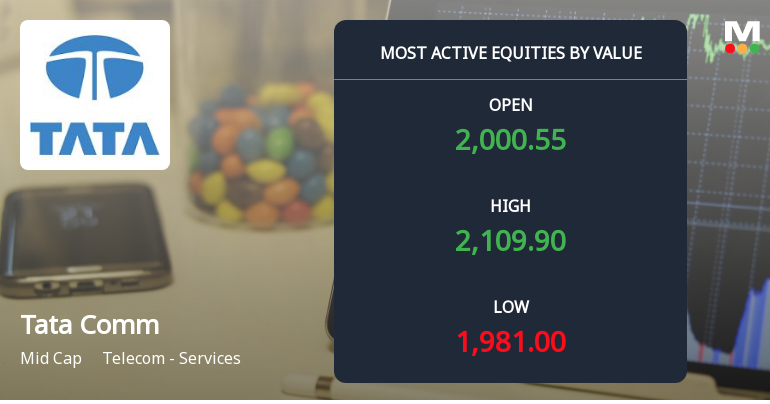 Tata Communications Ltd Sees Robust Trading Activity Amidst Market Rally