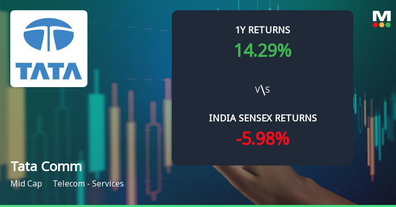 Tata Communications Ltd Technical Momentum Shifts Amid Mixed Signals