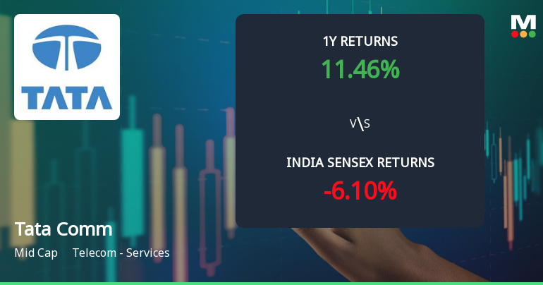 Tata Communications Ltd Technical Momentum Shifts Amid Mixed Signals