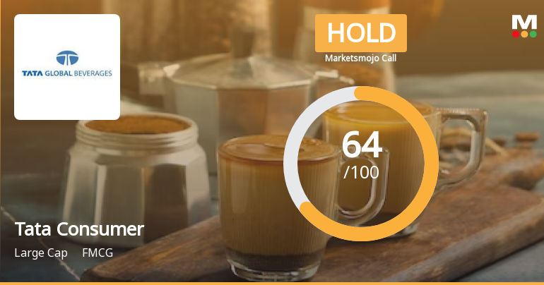 Tata Consumer Products Ltd is Rated Hold by MarketsMOJO