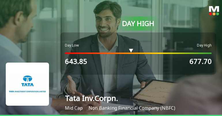 Tata Investment Corporation Ltd Surges 5.54% to Day's High of Rs 662 — Outperforms Sector by 2.92 Percentage Points