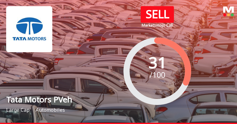 Tata Motors Passenger Vehicles Ltd is Rated Sell