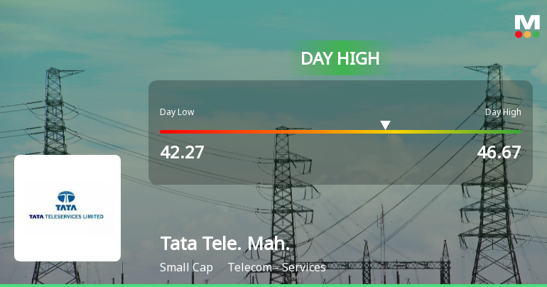 Tata Teleservices (Maharashtra) Ltd Surges 9.46% to Day's High of Rs 44.9 — Outperforms Sector by 4.07 Percentage Points