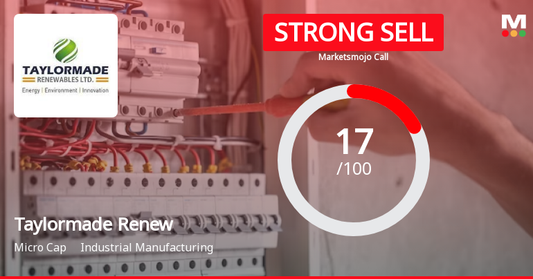 Taylormade Renewables Ltd is Rated Strong Sell