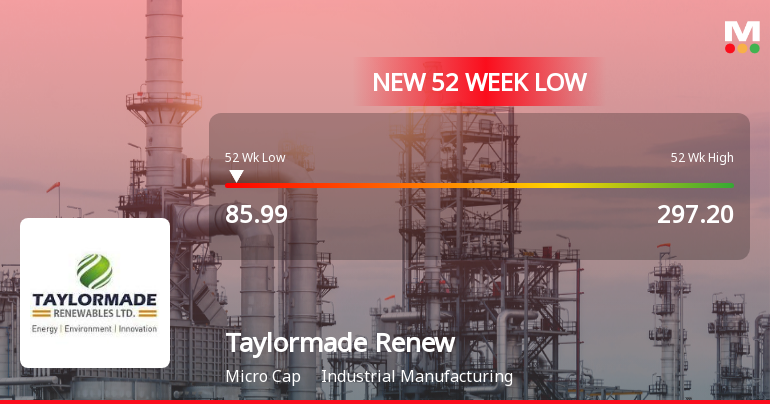 Taylormade Renewables Ltd Falls to 52-Week Low of Rs 85.99 as Sell-Off Deepens