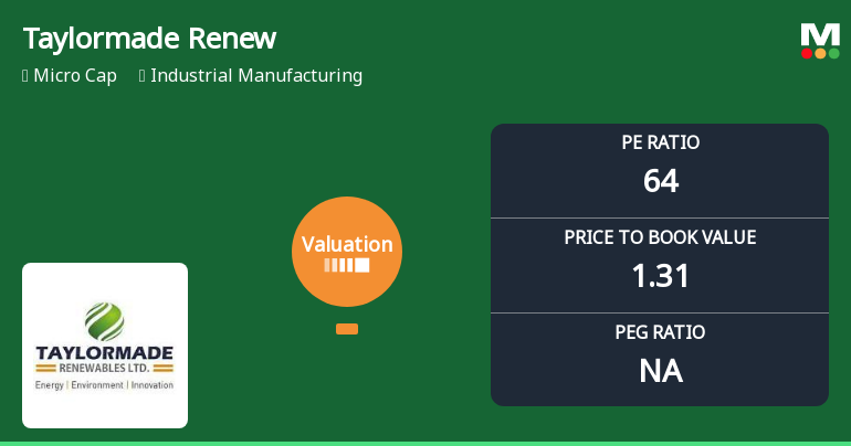 Taylormade Renewables Ltd Faces Heightened Valuation Risks Amidst Market Downturn