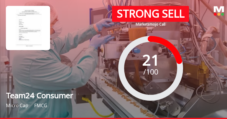 Team24 Consumer Products Ltd Downgraded to Strong Sell Amid Technical and Valuation Concerns