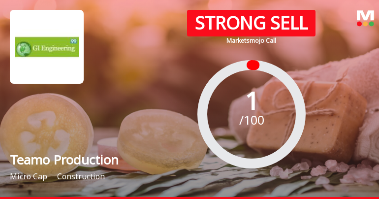 Teamo Productions HQ Ltd is Rated Strong Sell