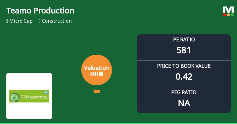 Teamo Productions HQ Ltd Faces Valuation Shift Amidst Risky Market Perception