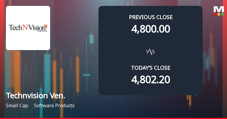 TechNVision Ventures Ltd Opens 8.33% Lower as Technicals Signal Continued Downside