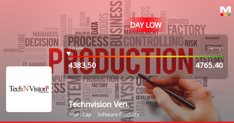 TechNVision Ventures Ltd Hits Intraday Low Amid Price Pressure