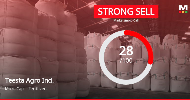Teesta Agro Industries Downgraded to Strong Sell Amid Technical Weakness and Flat Financials