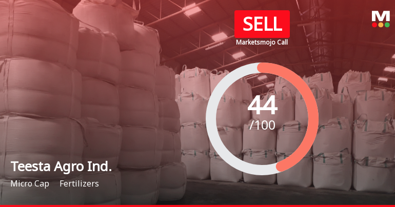 Teesta Agro Industries Ltd Upgraded to Sell on Technical Improvement Despite Flat Financials