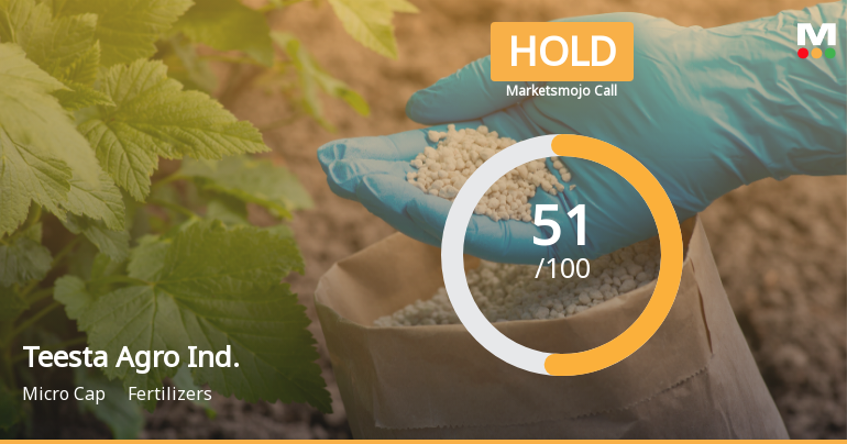 Teesta Agro Industries Ltd Upgraded to Hold on Technical and Valuation Improvements
