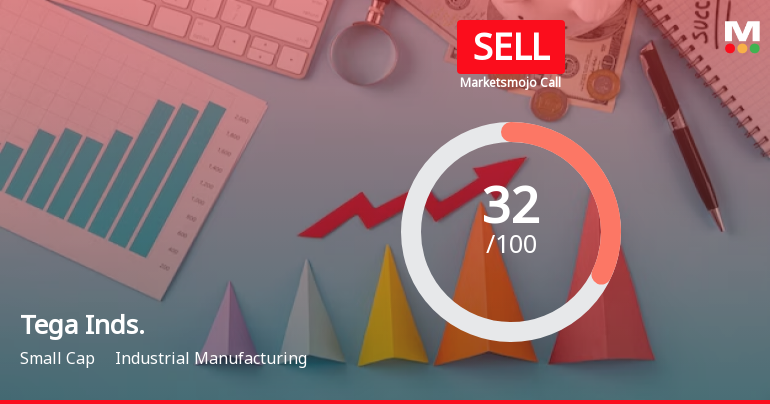Tega Industries Ltd is Rated Sell